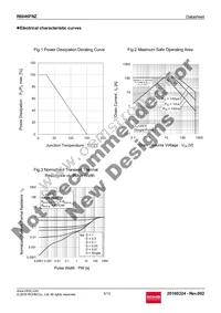 R6046FNZC8 Datasheet Page 5