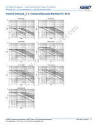 R60PR4100AA50K Datasheet Page 6