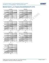 R60PR4100AA50K Datasheet Page 7