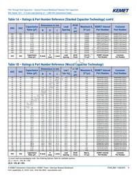 R60PR4100AA50K Datasheet Page 9