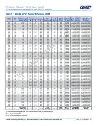 R71QW4220AA00J Datasheet Page 10