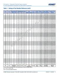 R71QW4220AA00J Datasheet Page 11