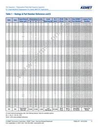 R71VI33304030K Datasheet Page 11