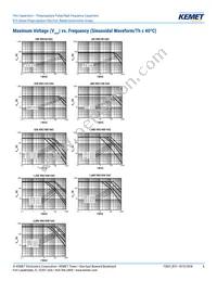 R73UI11004000J Datasheet Page 6