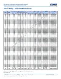 R73UI11004000J Datasheet Page 9