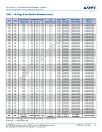 R73UI11004000J Datasheet Page 10