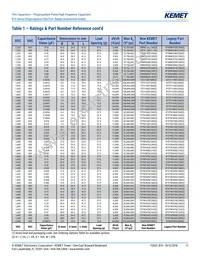 R73UI11004000J Datasheet Page 11