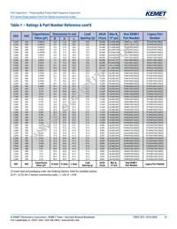 R73UI11004000J Datasheet Page 12