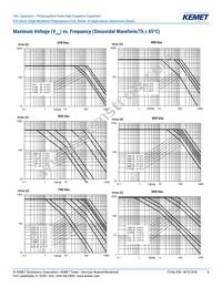 R745F1220AA00J Datasheet Page 6