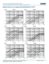 R745F1220AA00J Datasheet Page 7