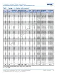 R745F1220AA00J Datasheet Page 10