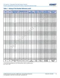 R745F1220AA00J Datasheet Page 13