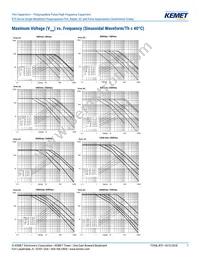 R75IN41804040J Datasheet Page 7