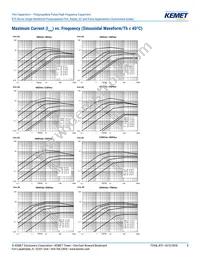 R75IN41804040J Datasheet Page 8