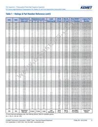 R75IN41804040J Datasheet Page 12