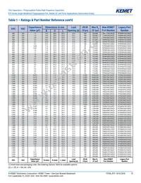 R75IN41804040J Datasheet Page 15