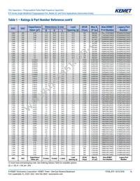 R75IN41804040J Datasheet Page 16