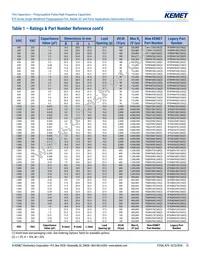 R75MD247040B0J Datasheet Page 15