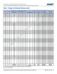 R75MD247040B0J Datasheet Page 16