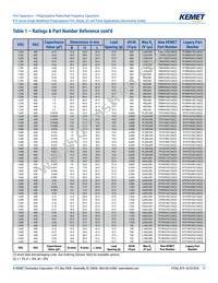 R75MD247040B0J Datasheet Page 17