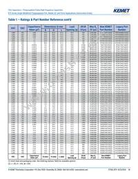 R75MD247040B0J Datasheet Page 18