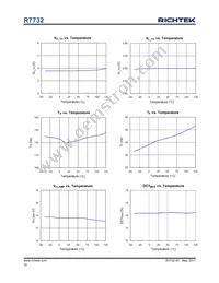 R7732RGE Datasheet Page 10