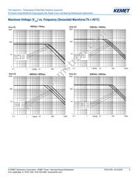 R79PC2100Z340J Datasheet Page 5