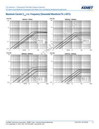 R79PC2100Z340J Datasheet Page 6