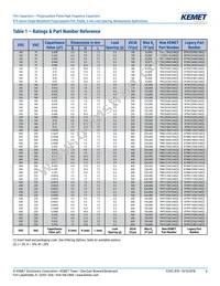 R79PC2100Z340J Datasheet Page 8