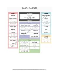 R7F7010293AFP#AA4 Datasheet Page 3