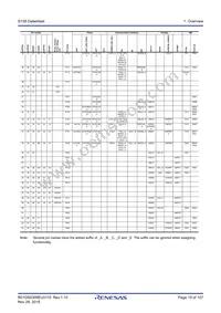 R7FS128783A01CFJ#AA0 Datasheet Page 19