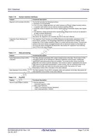 R7FS3A17C2A01CLJ#AC0 Datasheet Page 17