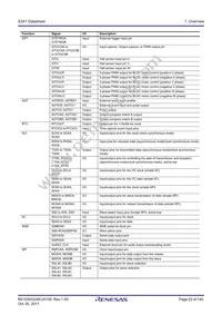 R7FS3A17C2A01CLJ#AC0 Datasheet Page 22