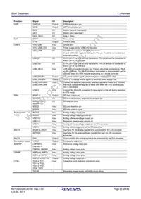 R7FS3A17C2A01CLJ#AC0 Datasheet Page 23