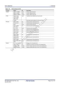 R7FS3A17C3A01CFM#AA0 Datasheet Page 15