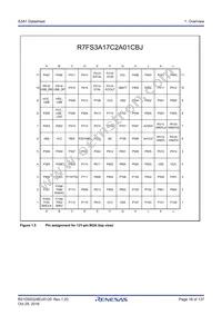 R7FS3A17C3A01CFM#AA0 Datasheet Page 18