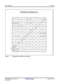 R7FS3A17C3A01CFM#AA0 Datasheet Page 20