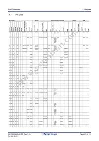 R7FS3A17C3A01CFM#AA0 Datasheet Page 23