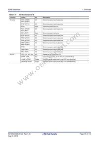 R7FS3A6783A01CNE#AC0 Datasheet Page 15