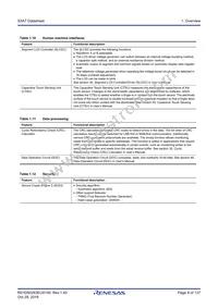 R7FS3A77C2A01CLK#AC1 Datasheet Page 8