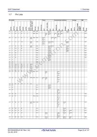 R7FS3A77C2A01CLK#AC1 Datasheet Page 23