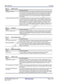 R7FS5D37A3A01CFP#AA0 Datasheet Page 5