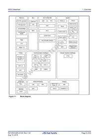 R7FS5D37A3A01CFP#AA0 Datasheet Page 9