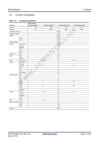 R7FS5D37A3A01CFP#AA0 Datasheet Page 11