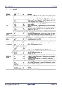 R7FS5D37A3A01CFP#AA0 Datasheet Page 12