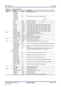 R7FS5D37A3A01CFP#AA0 Datasheet Page 13