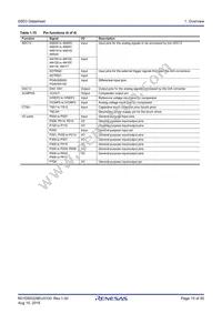 R7FS5D37A3A01CFP#AA0 Datasheet Page 15