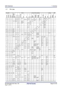 R7FS5D37A3A01CFP#AA0 Datasheet Page 20