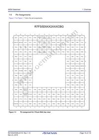 R7FS5D97E2A01CBG#AC0 Datasheet Page 18