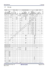 R7FS5D97E2A01CBG#AC0 Datasheet Page 23